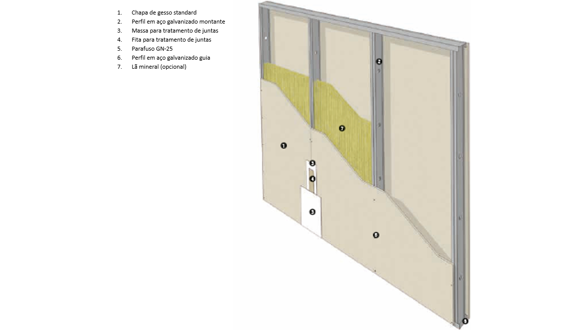 Drywall Standard Drywall Standard